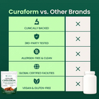 Curaform® Ceylon Cinnamon